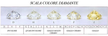 Scala Colore Dimante